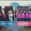 韓国総選挙 「与党 過半数上回る見通し」 公共放送ＫＢＳ | NHKニュース